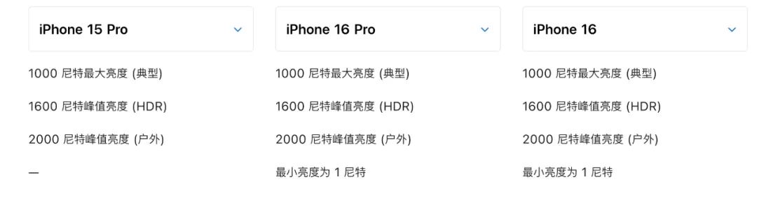 哎，iPhone 16 充电还是很慢