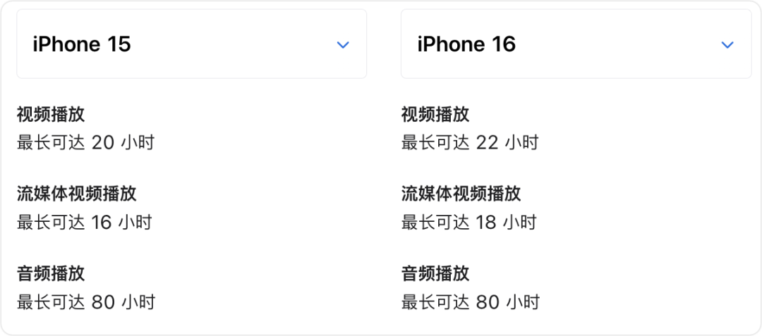 iPhone 16 45W 快充，确认！