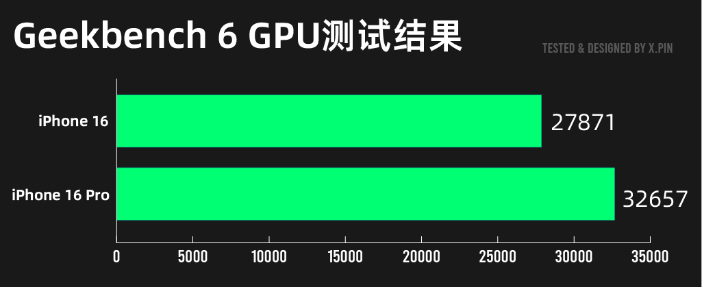 iPhone 16系列深度测评！标准版比Pro更值得买。