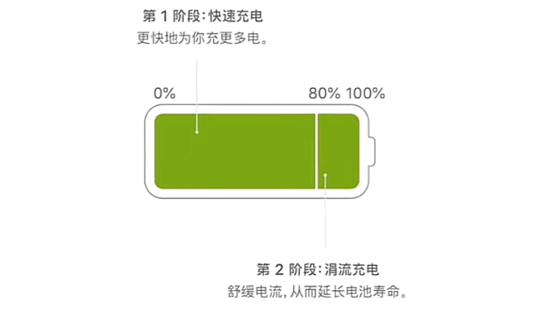 手机电池耗电快，没用多久电池健康就掉了？