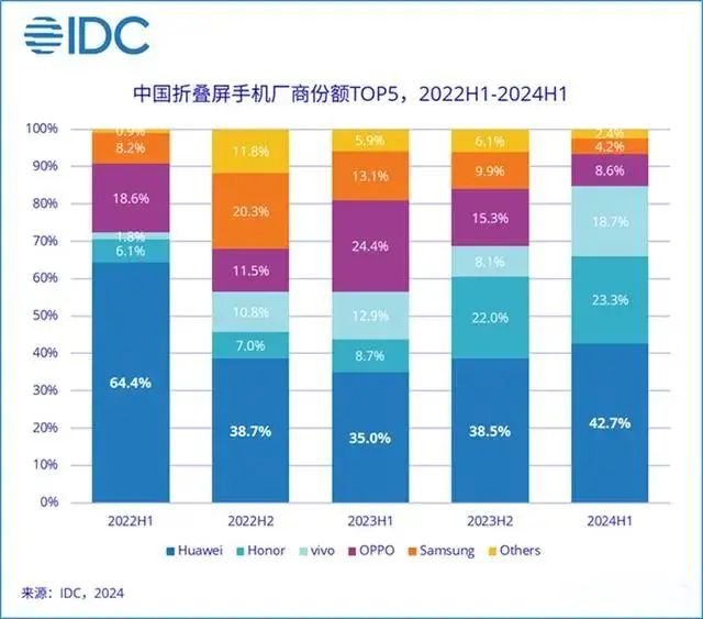 硬刚华为！刚曝光的三折叠，太夸张了