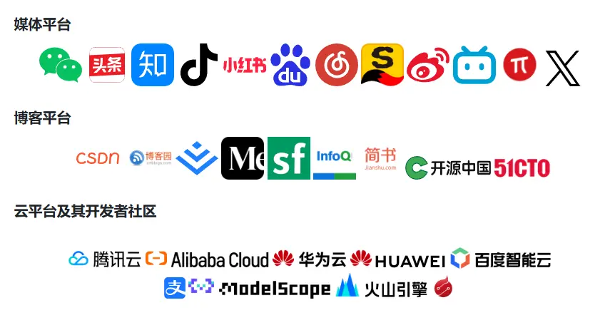 [浏览器插件] COSE，一键多平台内容同步发布。