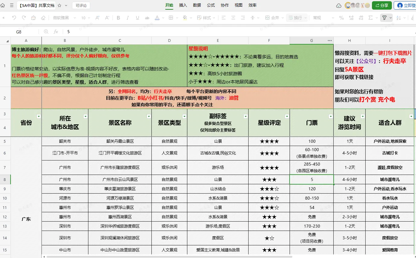 【旅行必备】广东 5A 景区精选指南